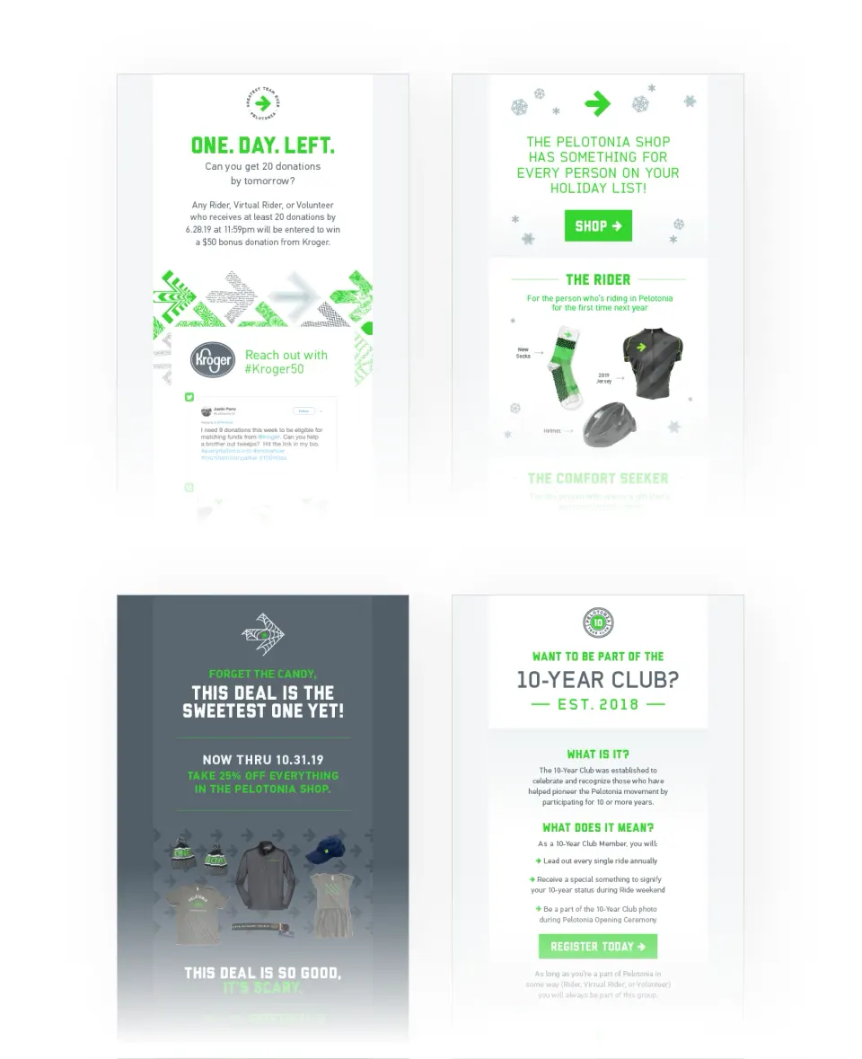 Four Pelotonia emails in bright green: One day left, the holiday shop, 10-year club and a sweet deal