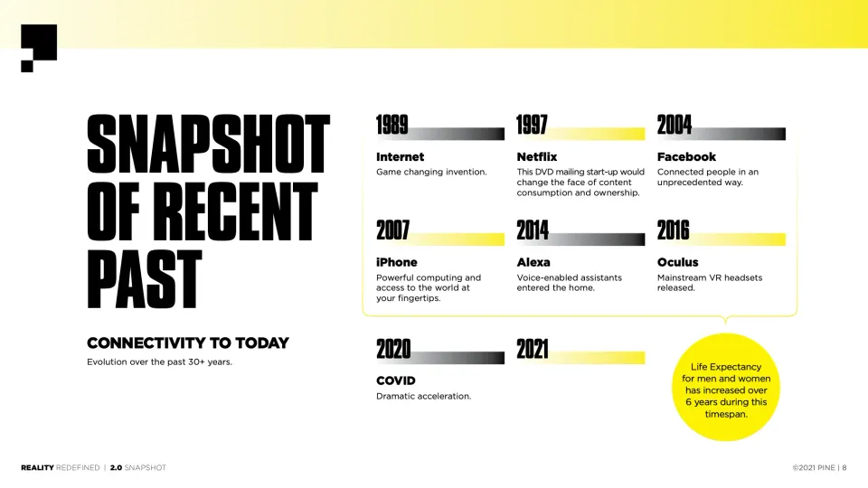 Snapshot of recent past slide with a timeline from 1989 to 2021