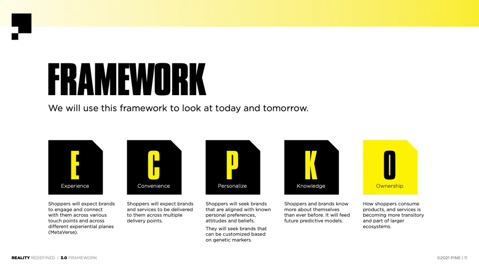 Framework slide with lettered modules